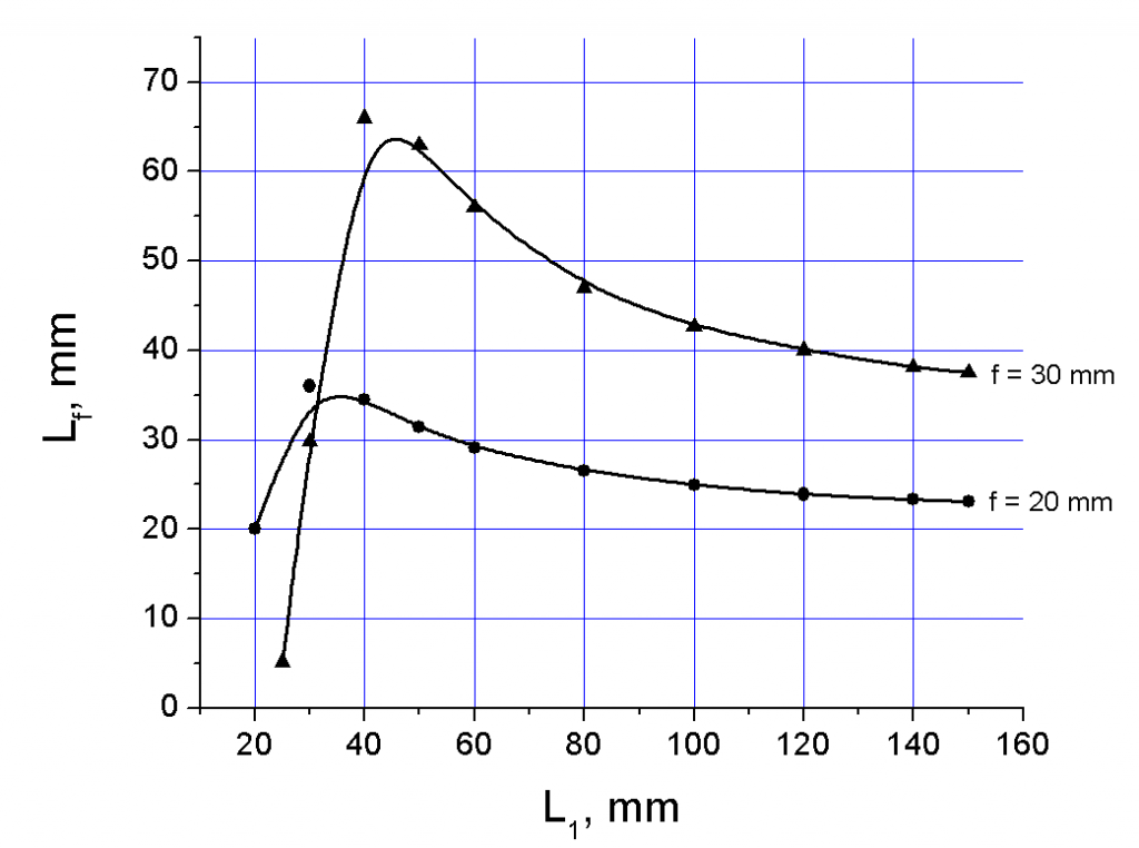 An Endurance 4 watt infrared diode-pumped solid-state (DPSS) laser metal marking head