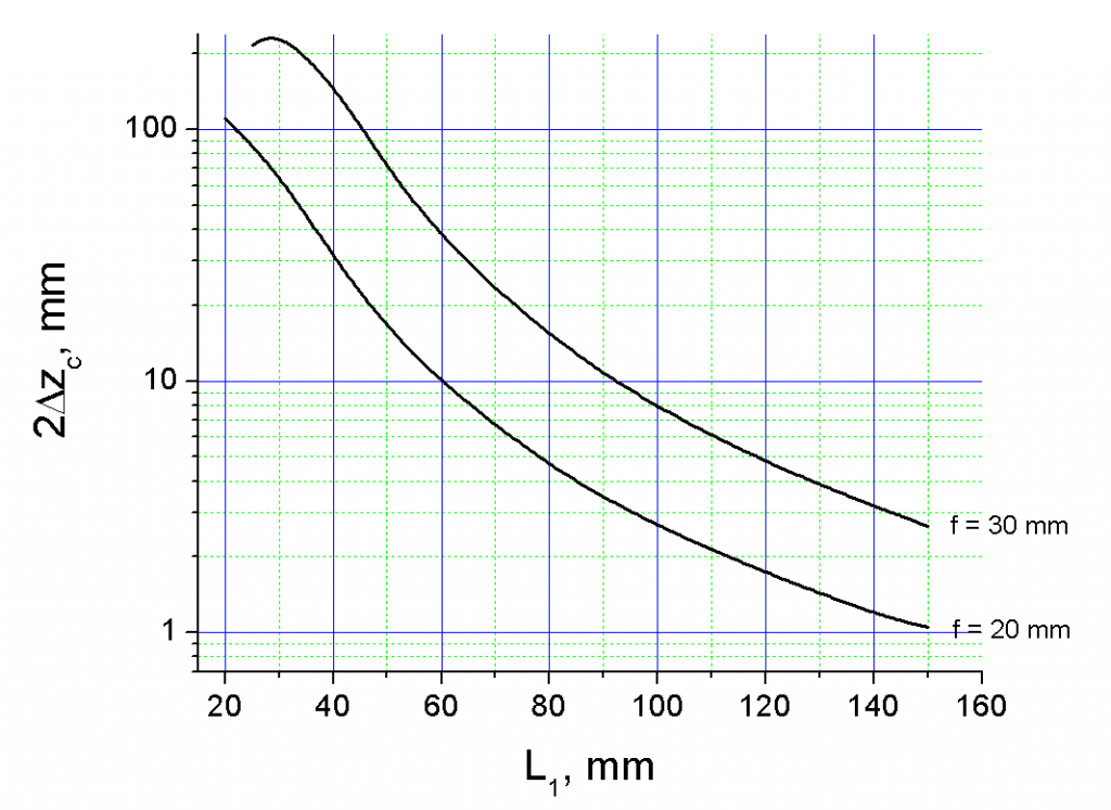 An Endurance 4 watt infrared diode-pumped solid-state (DPSS) laser metal marking head